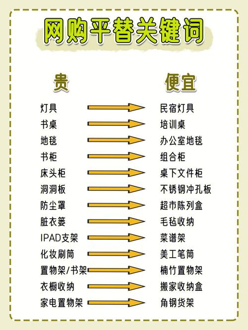 装修词语,准备装修要买哪些东西呢。 买房须知 装修词语,准备装修要买哪些东西呢。 装修词语,准备装修要买哪些东西呢。 买房须知