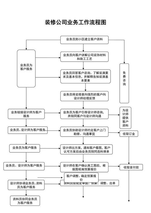 装修公司工作人员该如何跑业务,跑装修业务前期准备什么工作。 装修知识 装修公司工作人员该如何跑业务,跑装修业务前期准备什么工作。 装修公司工作人员该如何跑业务,跑装修业务前期准备什么工作。 装修知识
