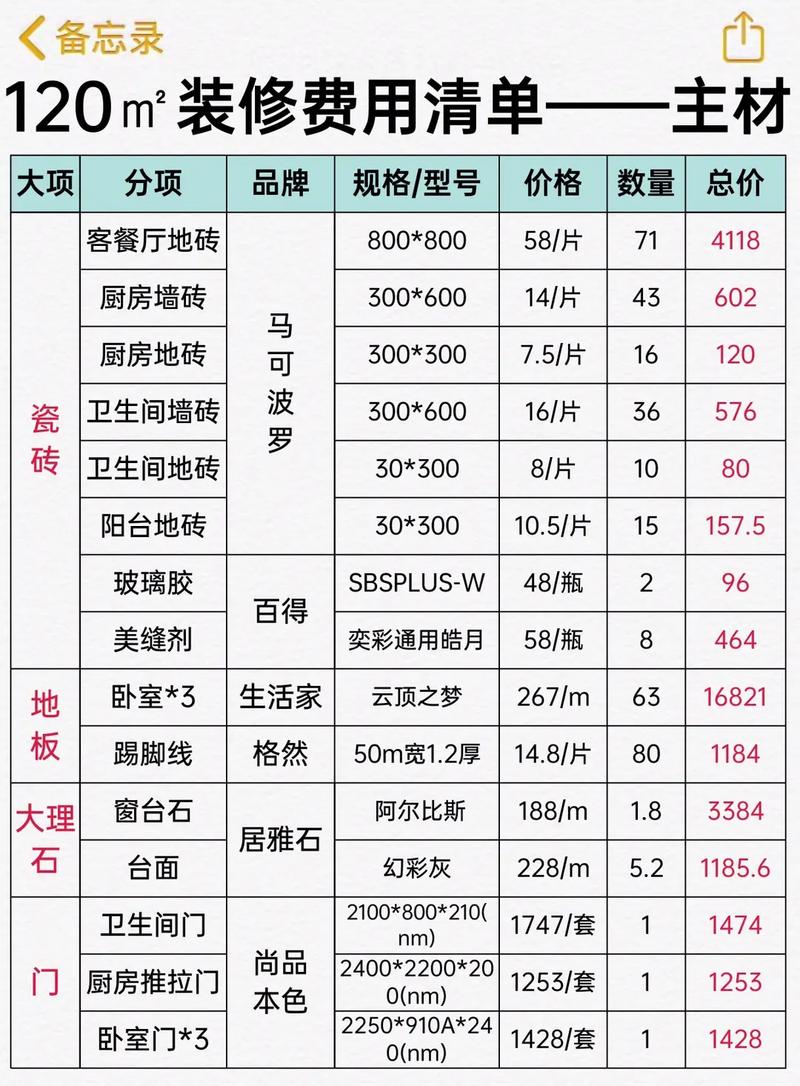 精装修房子入住购买清单,精装修应该准备什么材料。 二手房 精装修房子入住购买清单,精装修应该准备什么材料。 精装修房子入住购买清单,精装修应该准备什么材料。 二手房