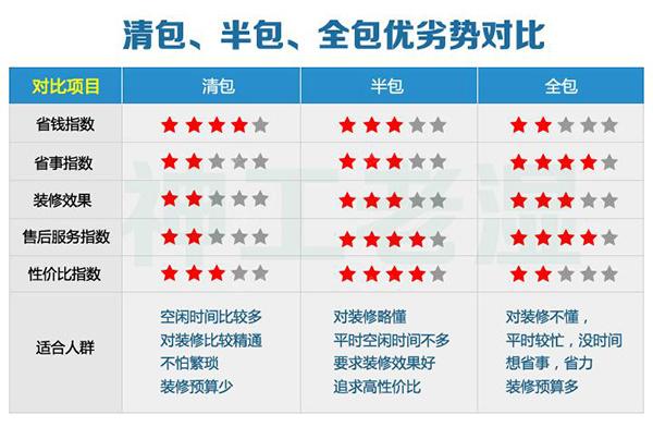 求告知装修全包需要自己买哪些东西,全包装修要准备什么吗知乎。 家居装饰 求告知装修全包需要自己买哪些东西,全包装修要准备什么吗知乎。 求告知装修全包需要自己买哪些东西,全包装修要准备什么吗知乎。 家居装饰