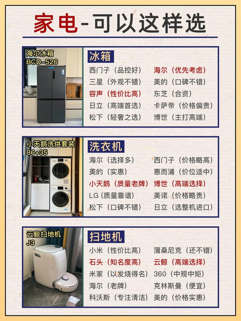 装修婚房,哪些电器是必须要买的,装修买啥。 家居装饰 装修婚房,哪些电器是必须要买的,装修买啥。 装修婚房,哪些电器是必须要买的,装修买啥。 家居装饰