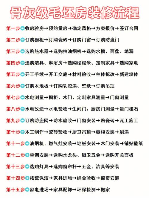 一般在收房前多久把装修定下来比较好?装修通常需要多长时间,装修进场前要准备什么东西。 买房须知 一般在收房前多久把装修定下来比较好?装修通常需要多长时间,装修进场前要准备什么东西。 一般在收房前多久把装修定下来比较好?装修通常需要多长时间,装修进场前要准备什么东西。 买房须知