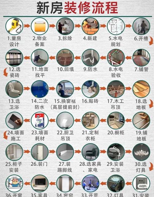 家装木工活都做哪些东西?具体流程如何,装修各个工序准备什么东西。 家居装饰 家装木工活都做哪些东西?具体流程如何,装修各个工序准备什么东西。 家装木工活都做哪些东西?具体流程如何,装修各个工序准备什么东西。 家居装饰