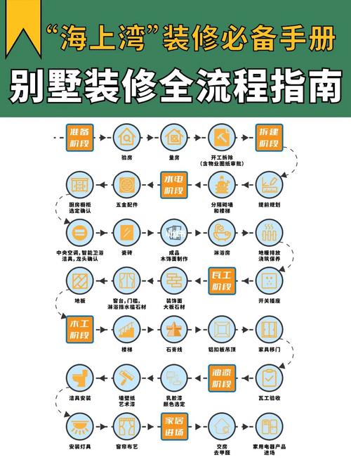 别墅装修流程应该是怎样的?需要注意什么,别墅装修要准备什么东西。 二手房 别墅装修流程应该是怎样的?需要注意什么,别墅装修要准备什么东西。 别墅装修流程应该是怎样的?需要注意什么,别墅装修要准备什么东西。 二手房