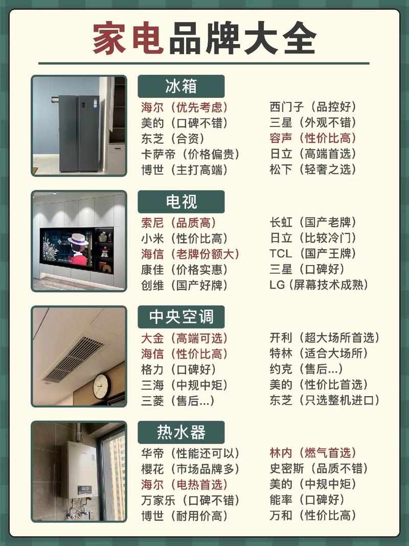 家里装修要用到哪些家用电器呢，装修完需要准备什么电器呢。 家里装修要用到哪些家用电器呢，装修完需要准备什么电器呢。 买房须知