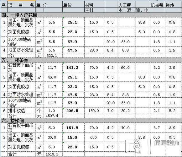 装修别墅怎么预算,别墅需要准备什么装修材料。 买房须知 装修别墅怎么预算,别墅需要准备什么装修材料。 装修别墅怎么预算,别墅需要准备什么装修材料。 买房须知
