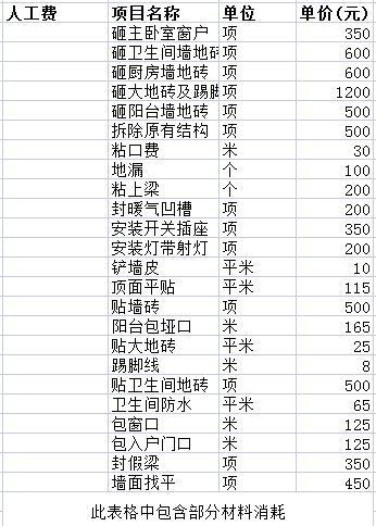 装修开工仪式需要购买的清单,装修动工那天要准备什么东西。 装修知识 装修开工仪式需要购买的清单,装修动工那天要准备什么东西。 装修开工仪式需要购买的清单,装修动工那天要准备什么东西。 装修知识