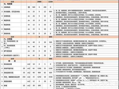 房子装修要办哪些手续，准备装修需要看什么资料呢。 房子装修要办哪些手续，准备装修需要看什么资料呢。 家居装饰