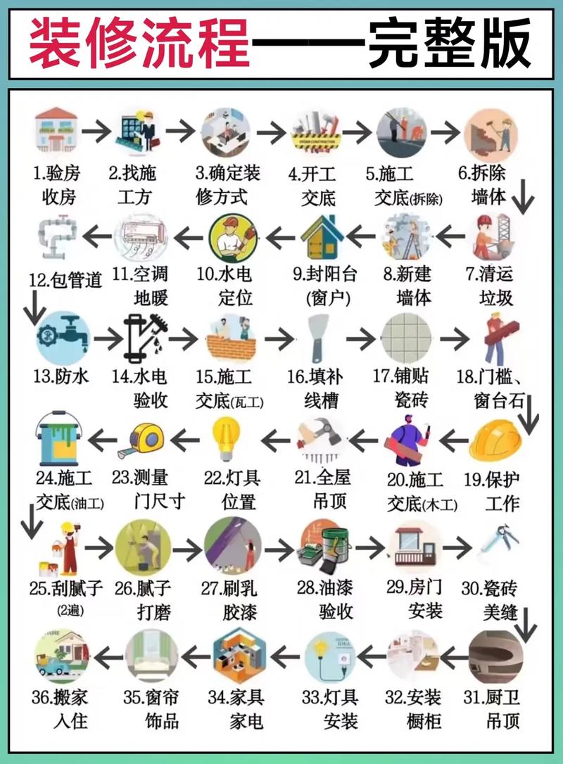 新房开始装修之前,需要先做哪些准备?先干哪些活儿,什么时候准备新房装修最好。 买房须知 新房开始装修之前,需要先做哪些准备?先干哪些活儿,什么时候准备新房装修最好。 新房开始装修之前,需要先做哪些准备?先干哪些活儿,什么时候准备新房装修最好。 买房须知