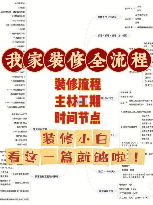 一般在收房前多久把装修定下来比较好?装修通常需要多长时间,办理装修前准备什么东西。 家居装饰 一般在收房前多久把装修定下来比较好?装修通常需要多长时间,办理装修前准备什么东西。 一般在收房前多久把装修定下来比较好?装修通常需要多长时间,办理装修前准备什么东西。 家居装饰