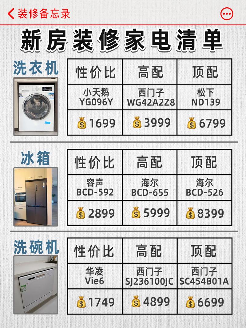 装修需要买的家电清单,房屋装修都准备什么家电设备。 装修知识 装修需要买的家电清单,房屋装修都准备什么家电设备。 装修需要买的家电清单,房屋装修都准备什么家电设备。 装修知识