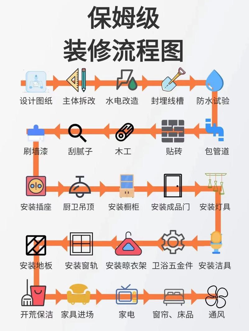 为什么大家都建议过年前装修,有什么好处吗,装修前要准备什么设计图纸呢。 买房须知 为什么大家都建议过年前装修,有什么好处吗,装修前要准备什么设计图纸呢。 为什么大家都建议过年前装修,有什么好处吗,装修前要准备什么设计图纸呢。 买房须知