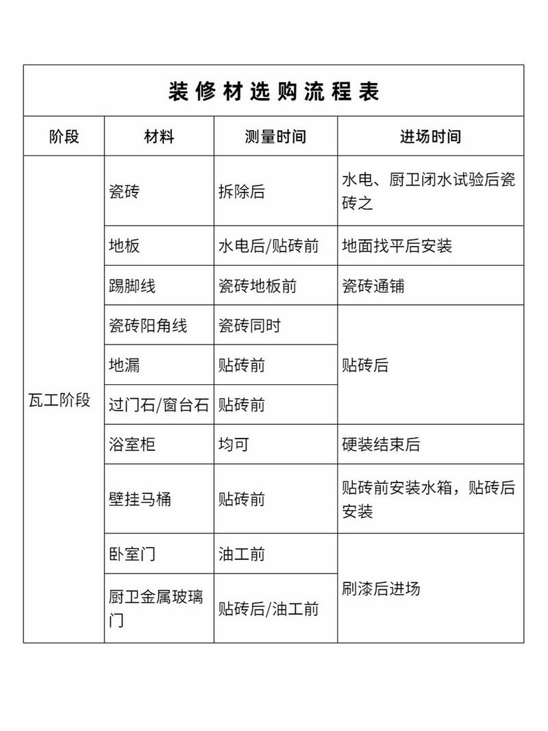 先开工还是先材料进场,装修先准备什么进场材料。 二手房 先开工还是先材料进场,装修先准备什么进场材料。 先开工还是先材料进场,装修先准备什么进场材料。 二手房