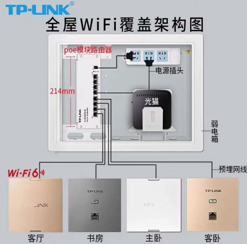 全屋wifi网线如何预留，装修无线网需要准备什么东西。 全屋wifi网线如何预留，装修无线网需要准备什么东西。 家居装饰
