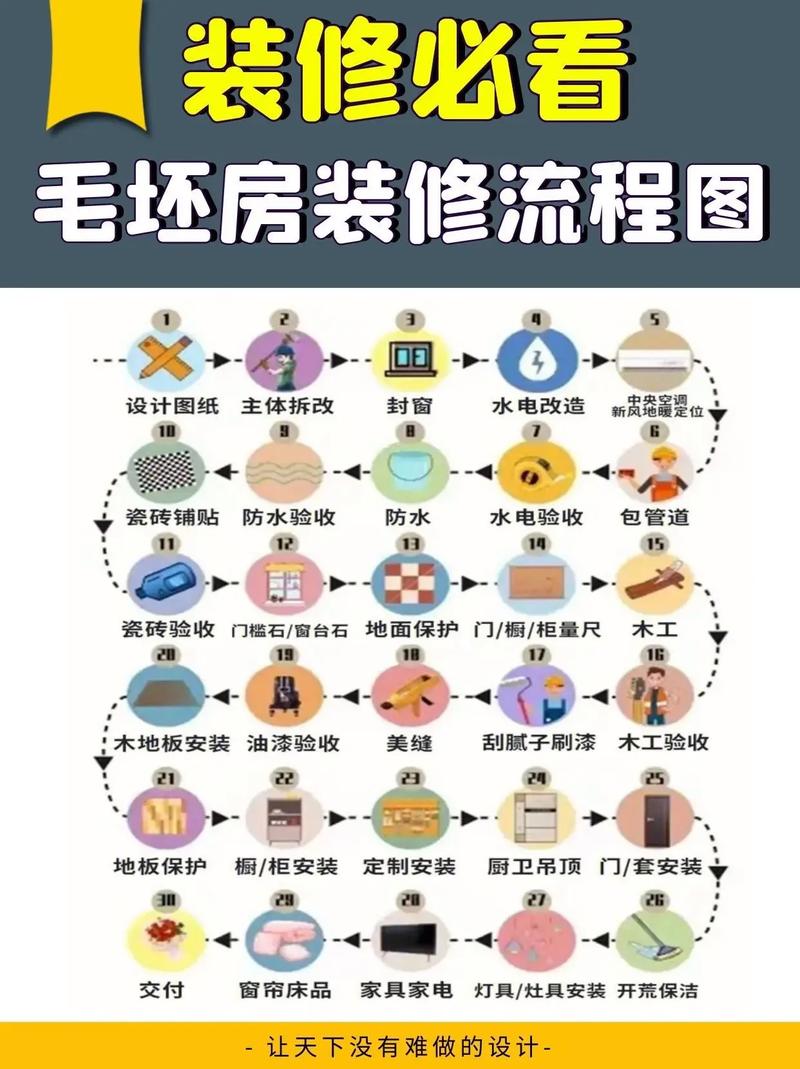 别墅装修流程应该是怎样的?需要注意什么,别墅装修前需要什么准备工作。 装修知识 别墅装修流程应该是怎样的?需要注意什么,别墅装修前需要什么准备工作。 别墅装修流程应该是怎样的?需要注意什么,别墅装修前需要什么准备工作。 装修知识