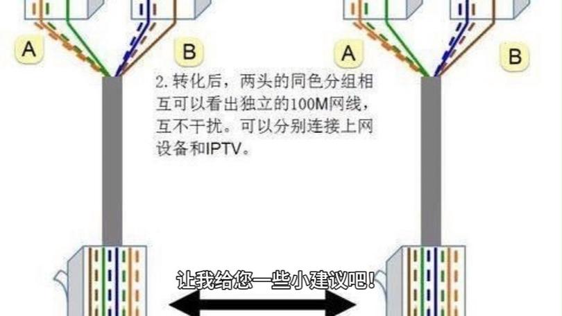 新房子装修时，网线要如何预埋？每个房间都有必要通网线吗，装修布网线需要准备什么材料。 新房子装修时，网线要如何预埋？每个房间都有必要通网线吗，装修布网线需要准备什么材料。 家居设计