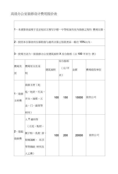 办公室装修设计费进什么明细,办公室装修准备什么材料好。 家居装饰 办公室装修设计费进什么明细,办公室装修准备什么材料好。 办公室装修设计费进什么明细,办公室装修准备什么材料好。 家居装饰