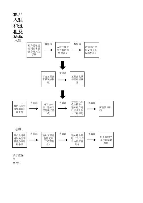 家里重新装修要通知物业吗，二次装修物业要准备什么材料。 家里重新装修要通知物业吗，二次装修物业要准备什么材料。 买房须知