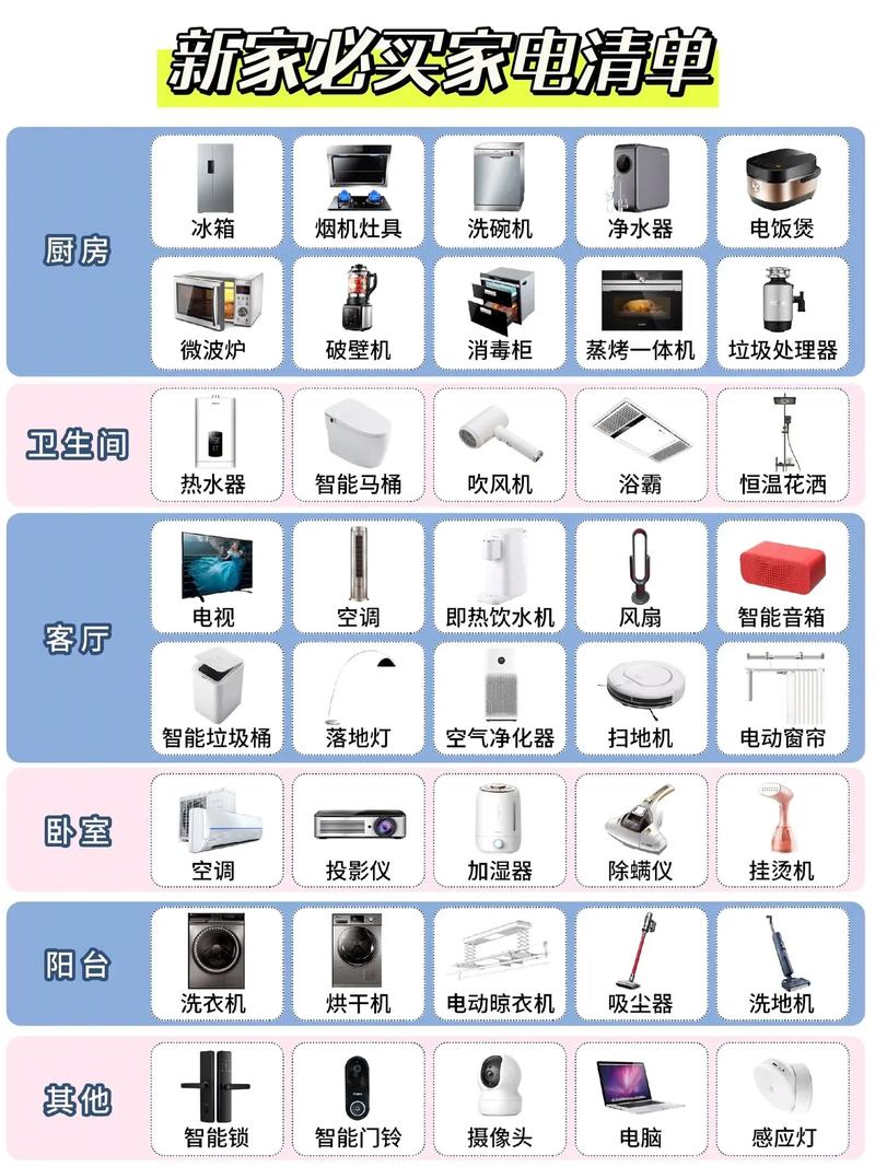 请问新房装修需要采购哪些电器，越全越好，谢谢，新房装修准备些什么好呢。 请问新房装修需要采购哪些电器，越全越好，谢谢，新房装修准备些什么好呢。 装修知识