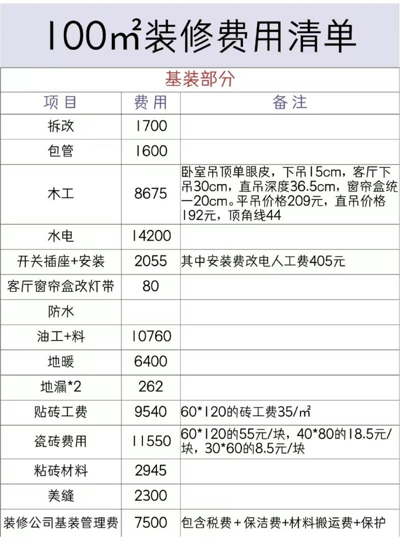 装修大件清单,房子装修要准备什么吗现在。 家居设计 装修大件清单,房子装修要准备什么吗现在。 装修大件清单,房子装修要准备什么吗现在。 家居设计