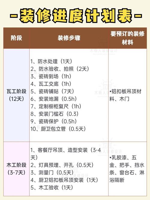 装饰装修工程,作为甲方,前期该怎么准备,装修前应做些什么准备工作。 买房须知 装饰装修工程,作为甲方,前期该怎么准备,装修前应做些什么准备工作。 装饰装修工程,作为甲方,前期该怎么准备,装修前应做些什么准备工作。 买房须知