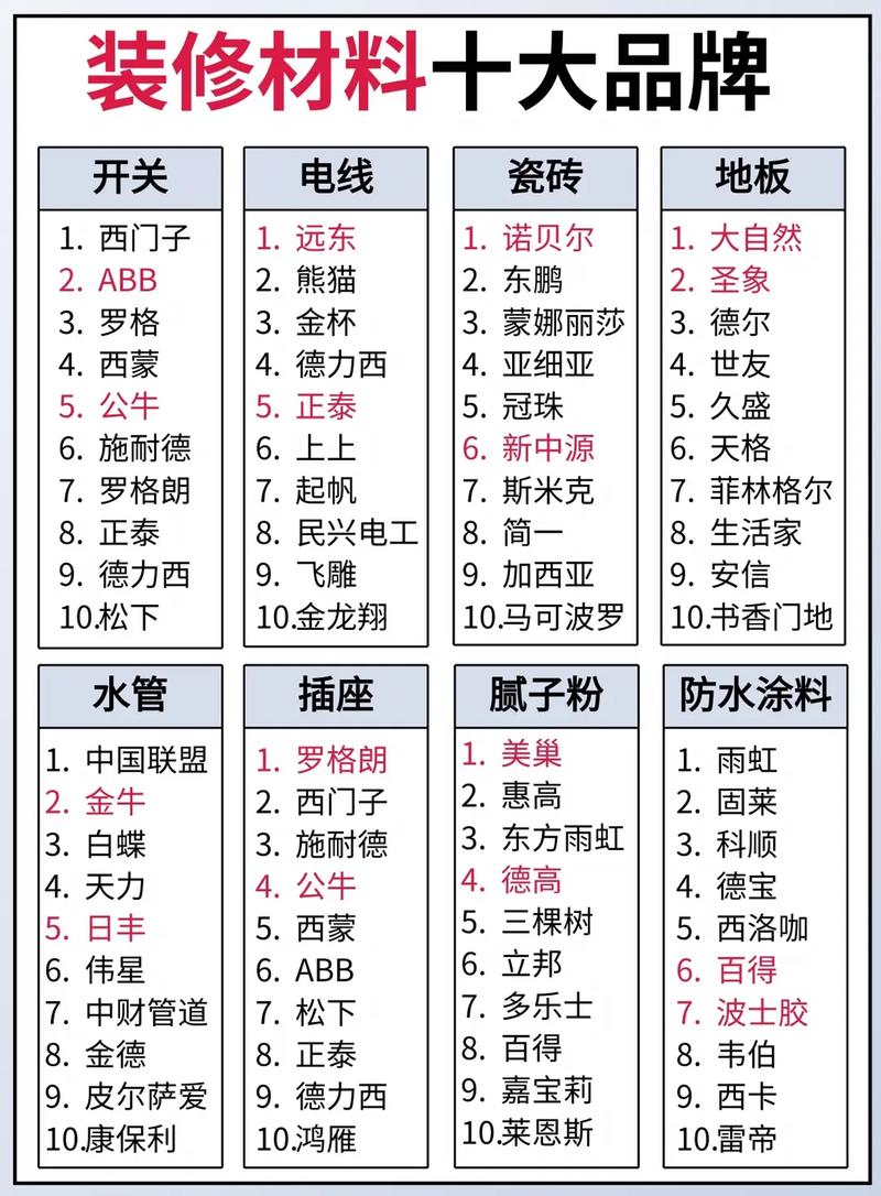 装修用哪种材料比较安全呢,装修都准备什么材料呢。 家居装饰 装修用哪种材料比较安全呢,装修都准备什么材料呢。 装修用哪种材料比较安全呢,装修都准备什么材料呢。 家居装饰