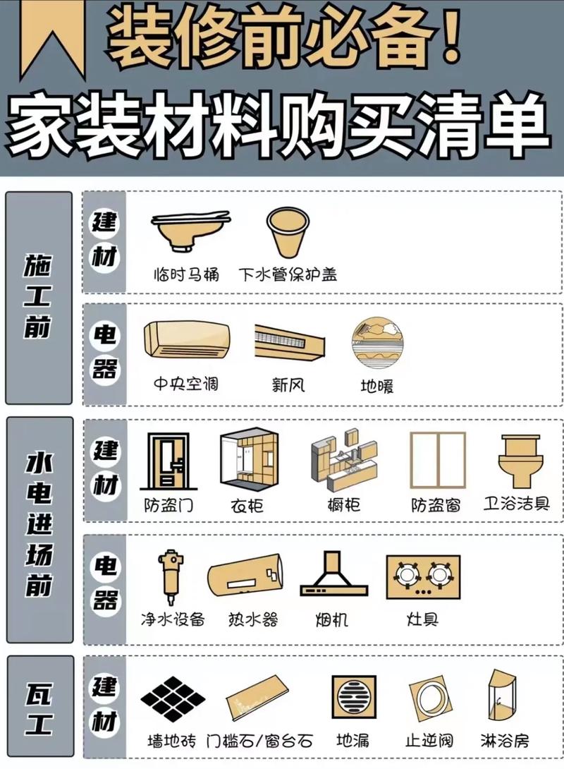 家里装修自己装，应该在哪个时候准备哪些材料？需要几个月时间，房子装修完了准备什么东西。 家里装修自己装，应该在哪个时候准备哪些材料？需要几个月时间，房子装修完了准备什么东西。 家居装饰
