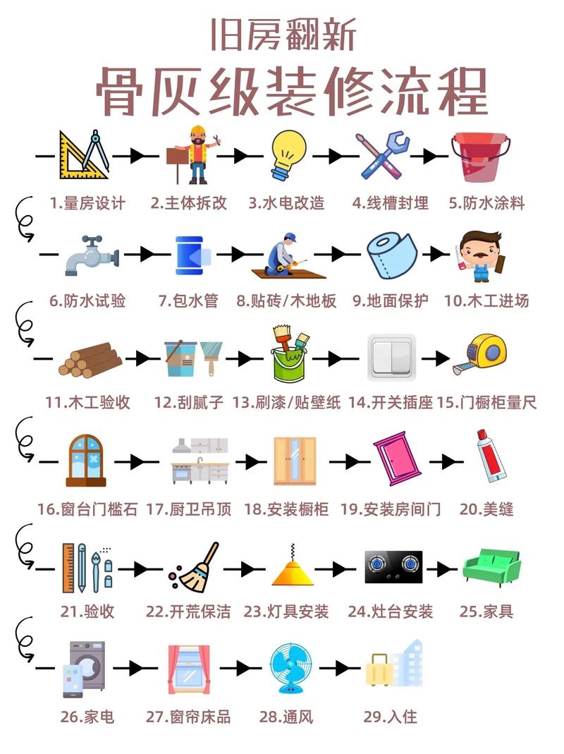 什么是旧房改造旧房装修顺序,老房装修前的准备是什么呢。 二手房 什么是旧房改造旧房装修顺序,老房装修前的准备是什么呢。 什么是旧房改造旧房装修顺序,老房装修前的准备是什么呢。 二手房