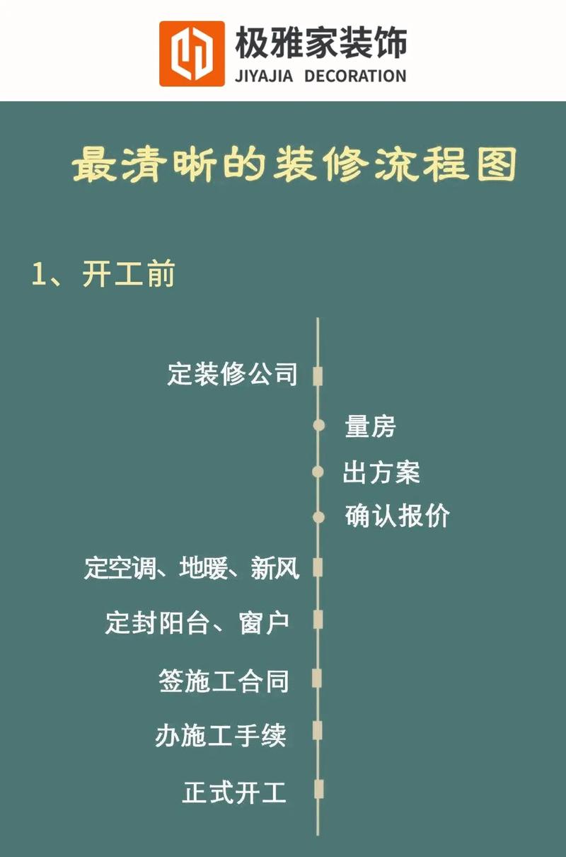 装修进场详细流程,装修进场开始做什么准备工作。 买房须知 装修进场详细流程,装修进场开始做什么准备工作。 装修进场详细流程,装修进场开始做什么准备工作。 买房须知