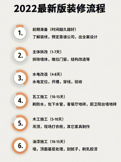 房子装修要办哪些手续，装修业主要准备什么资料呢。 房子装修要办哪些手续，装修业主要准备什么资料呢。 二手房