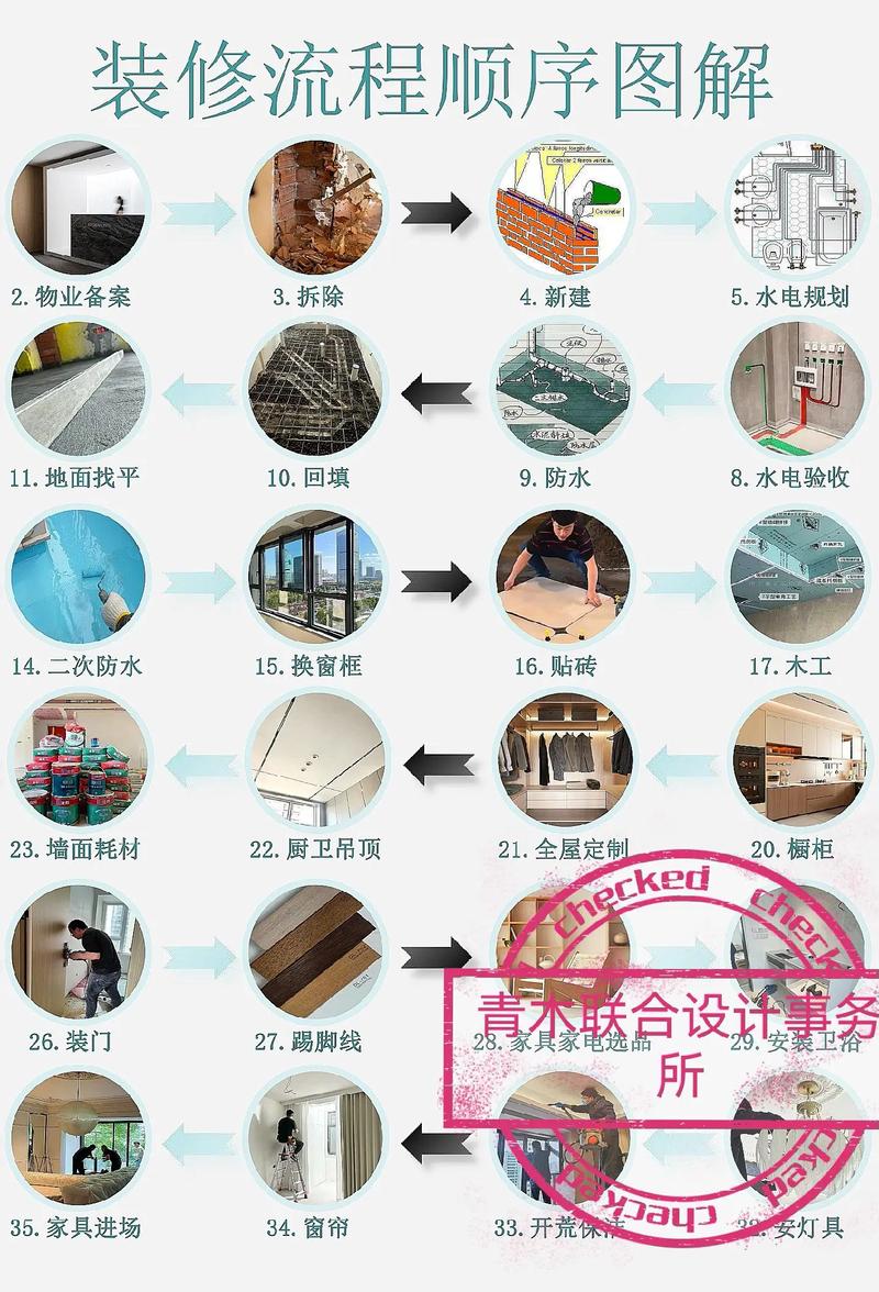 新买的毛胚房的装修顺序是什么,需要注意些什么,新装修前需要准备什么东西。 二手房 新买的毛胚房的装修顺序是什么,需要注意些什么,新装修前需要准备什么东西。 新买的毛胚房的装修顺序是什么,需要注意些什么,新装修前需要准备什么东西。 二手房