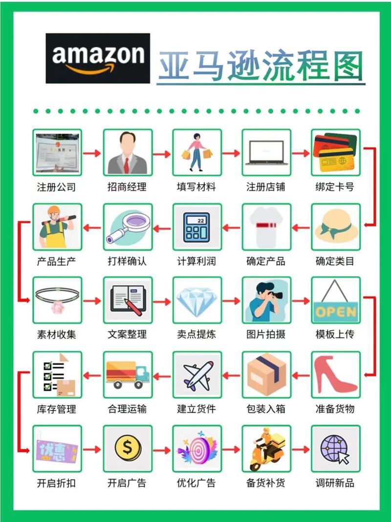 做跨境电商之前需要注意哪些问题,亚马逊品牌装修提前准备什么材料。 装修知识 做跨境电商之前需要注意哪些问题,亚马逊品牌装修提前准备什么材料。 做跨境电商之前需要注意哪些问题,亚马逊品牌装修提前准备什么材料。 装修知识