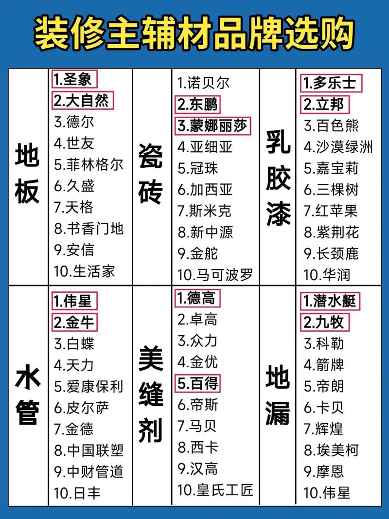 装修主材和辅材都有哪些,装修要准备什么辅材呢。 二手房 装修主材和辅材都有哪些,装修要准备什么辅材呢。 装修主材和辅材都有哪些,装修要准备什么辅材呢。 二手房