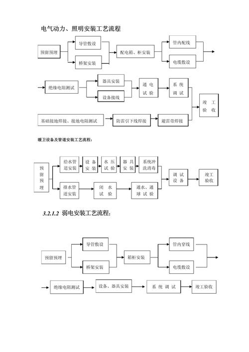 工厂安装工程流程及注意事项,工厂装修需要什么准备工作。 装修知识 工厂安装工程流程及注意事项,工厂装修需要什么准备工作。 工厂安装工程流程及注意事项,工厂装修需要什么准备工作。 装修知识