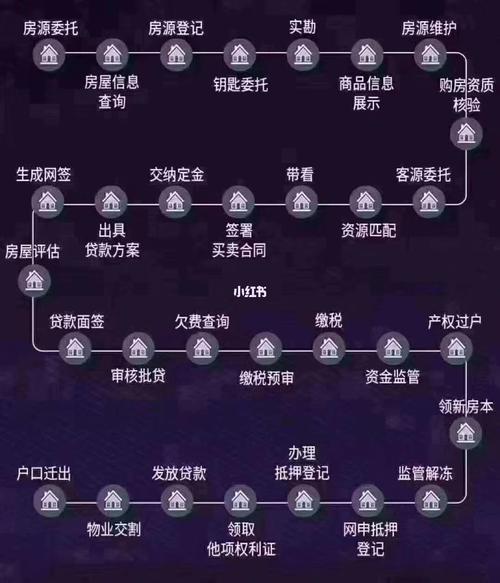 买房要交一些什么费用?具体流程是怎么样的,装修每一步都要准备什么东西。 买房须知 买房要交一些什么费用?具体流程是怎么样的,装修每一步都要准备什么东西。 买房要交一些什么费用?具体流程是怎么样的,装修每一步都要准备什么东西。 买房须知