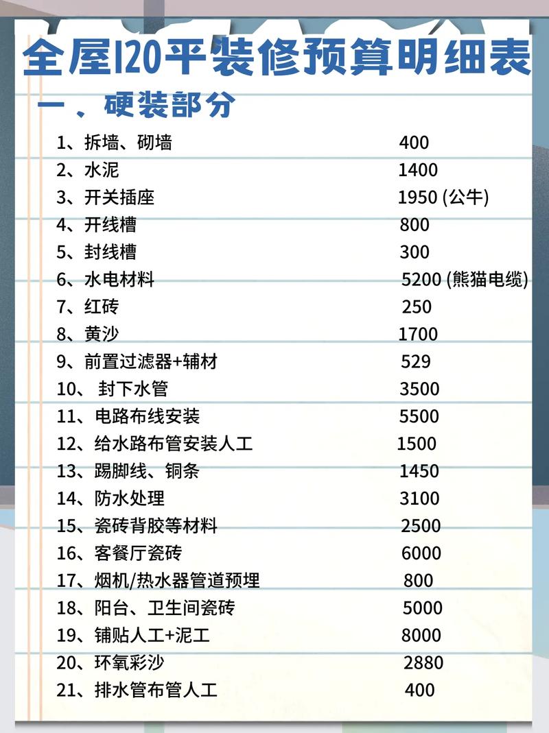 装修房子一般多少钱,超详细的预算清单,装修需要准备什么项目呢。 家居装饰 装修房子一般多少钱,超详细的预算清单,装修需要准备什么项目呢。 装修房子一般多少钱,超详细的预算清单,装修需要准备什么项目呢。 家居装饰