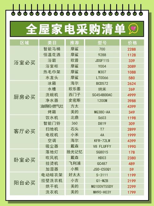 新房装修需要买哪些家电，装修之后准备什么家电好。 新房装修需要买哪些家电，装修之后准备什么家电好。 家居设计