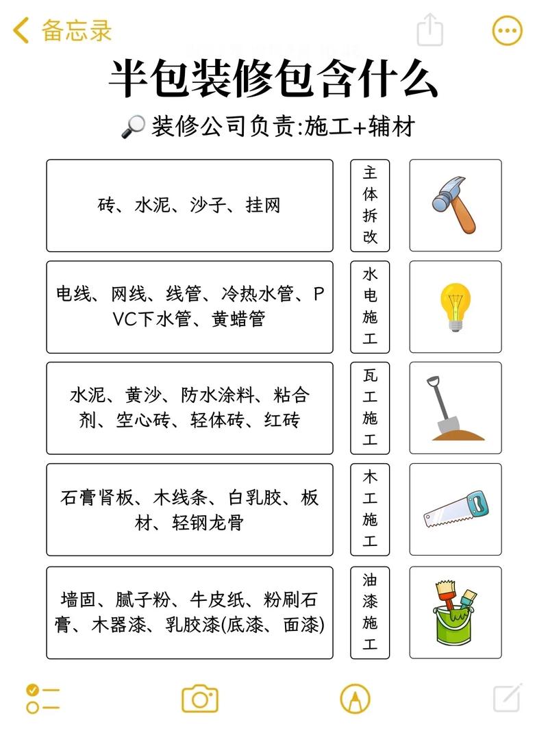 打算装修房子,如果选择半包装修,那装修公司一般都包什么?自己需要买什么材料,装修前期准备什么材料好。 家居装饰 打算装修房子,如果选择半包装修,那装修公司一般都包什么?自己需要买什么材料,装修前期准备什么材料好。 打算装修房子,如果选择半包装修,那装修公司一般都包什么?自己需要买什么材料,装修前期准备什么材料好。 家居装饰