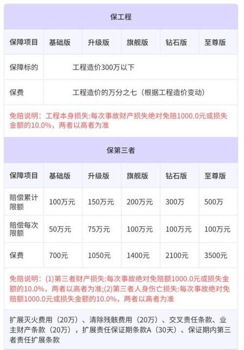 有一笔钱，是该选择装修房子还是买保险，准备装修完了该买什么东西。 有一笔钱，是该选择装修房子还是买保险，准备装修完了该买什么东西。 二手房