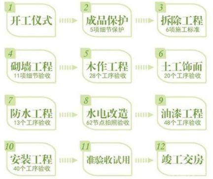 如果自己想开装修公司,需要具备哪些条件,装修需求要准备什么资料呢。 装修知识 如果自己想开装修公司,需要具备哪些条件,装修需求要准备什么资料呢。 如果自己想开装修公司,需要具备哪些条件,装修需求要准备什么资料呢。 装修知识