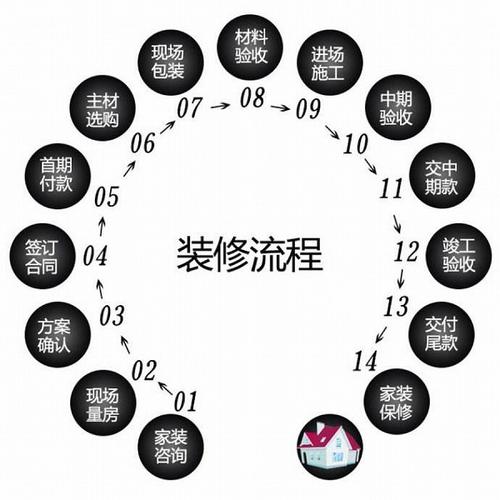 一般在收房前多久把装修定下来比较好？装修通常需要多长时间，装修前要准备什么文件和材料。 一般在收房前多久把装修定下来比较好？装修通常需要多长时间，装修前要准备什么文件和材料。 家居设计