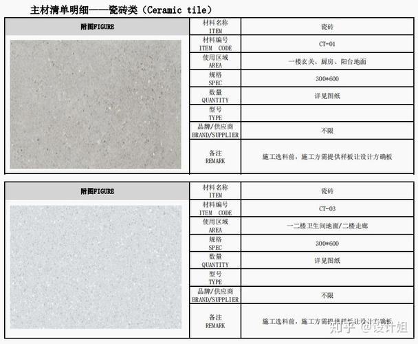 大咖能否帮忙普及一下主材代购是啥意思，有什么需要注意的地方，装修前准备什么主材比较好。 大咖能否帮忙普及一下主材代购是啥意思，有什么需要注意的地方，装修前准备什么主材比较好。 家居设计