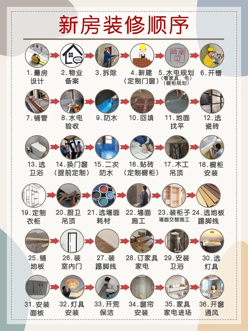 房屋装修先做什么，装修前准备顺序是什么意思。 房屋装修先做什么，装修前准备顺序是什么意思。 装修知识