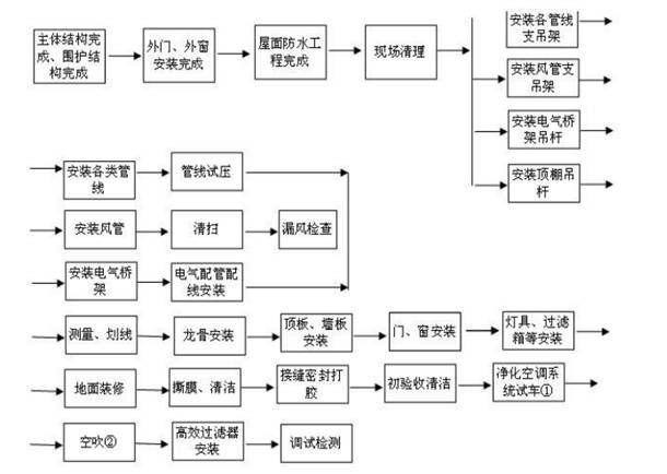 车间装修计什么科目,房屋装修要准备什么科目呢。 买房须知 车间装修计什么科目,房屋装修要准备什么科目呢。 车间装修计什么科目,房屋装修要准备什么科目呢。 买房须知