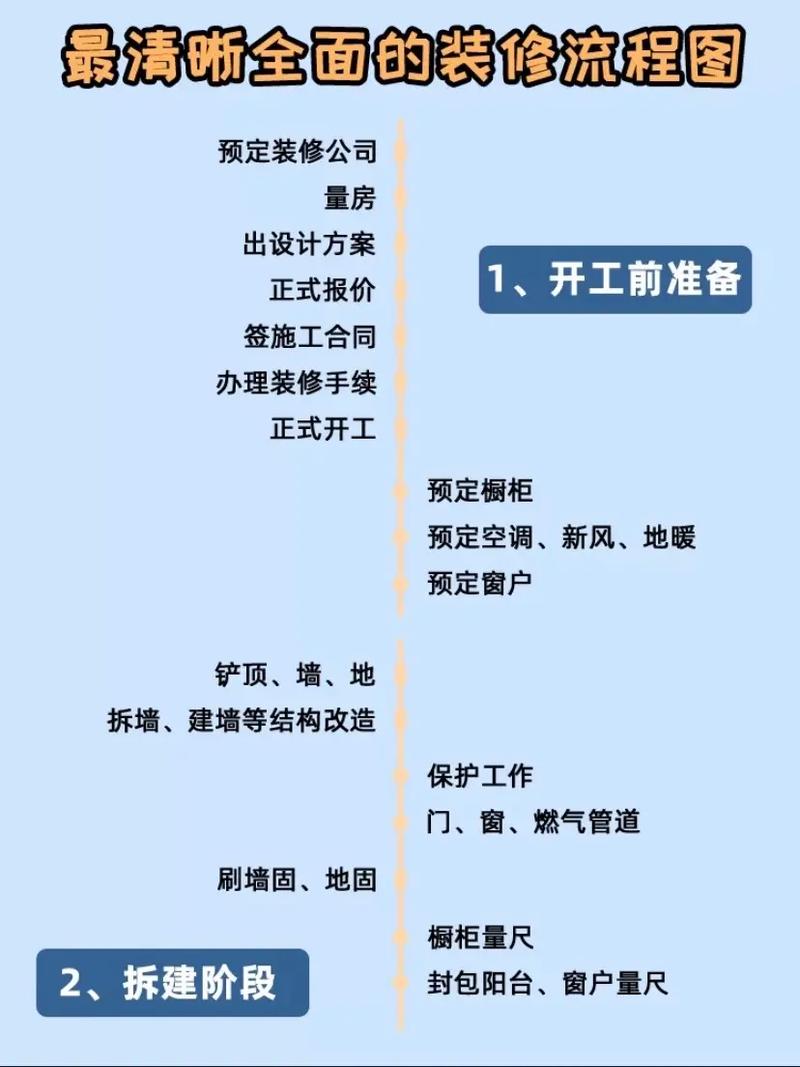工程施工准备工作包括哪些内容，装修土建完事做什么准备工作。 工程施工准备工作包括哪些内容，装修土建完事做什么准备工作。 二手房