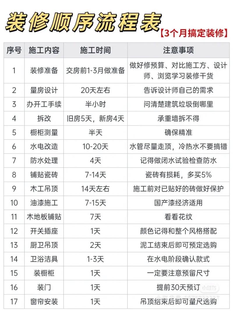 精装房装修顺序流程,精装房装修准备什么材料好。 家居装饰 精装房装修顺序流程,精装房装修准备什么材料好。 精装房装修顺序流程,精装房装修准备什么材料好。 家居装饰