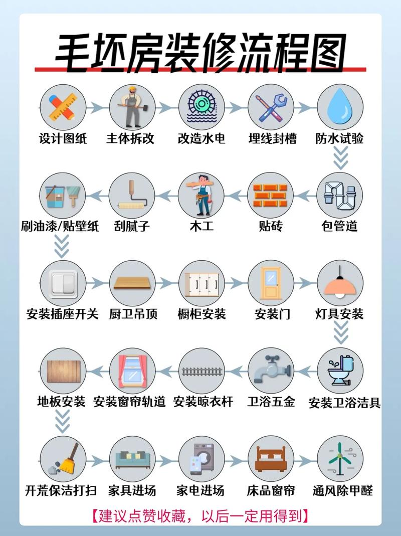 验精装房流程及注意事项,精装房改电路步骤。 买房须知 验精装房流程及注意事项,精装房改电路步骤。 验精装房流程及注意事项,精装房改电路步骤。 买房须知