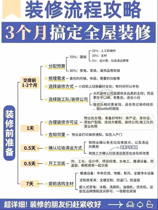 Dmax装修教程,介绍家居装修的黄金法则,打造完美家居空间 买房须知 Dmax装修教程,介绍家居装修的黄金法则,打造完美家居空间 Dmax装修教程,介绍家居装修的黄金法则,打造完美家居空间 买房须知