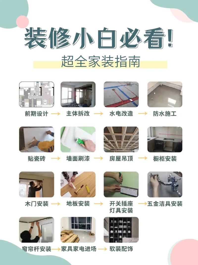 业主装修指南,打造理想家居的方法之路 买房须知 业主装修指南,打造理想家居的方法之路 业主装修指南,打造理想家居的方法之路 买房须知