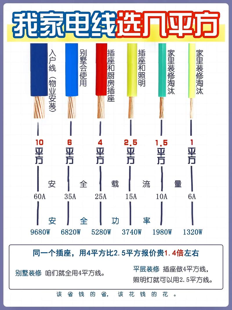 介绍6平方电线在家庭装修中的关键作用与选购方法 家居设计 介绍6平方电线在家庭装修中的关键作用与选购方法 介绍6平方电线在家庭装修中的关键作用与选购方法 家居设计